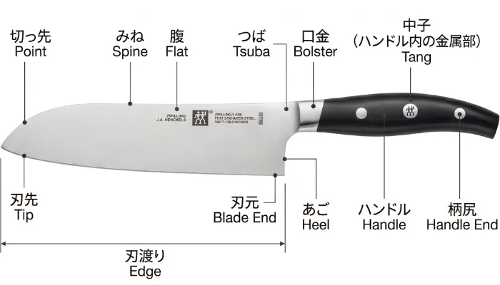 包丁の各部位の名前
