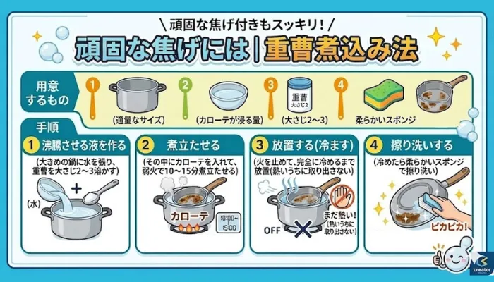 頑固な汚れには、重曹煮込み法