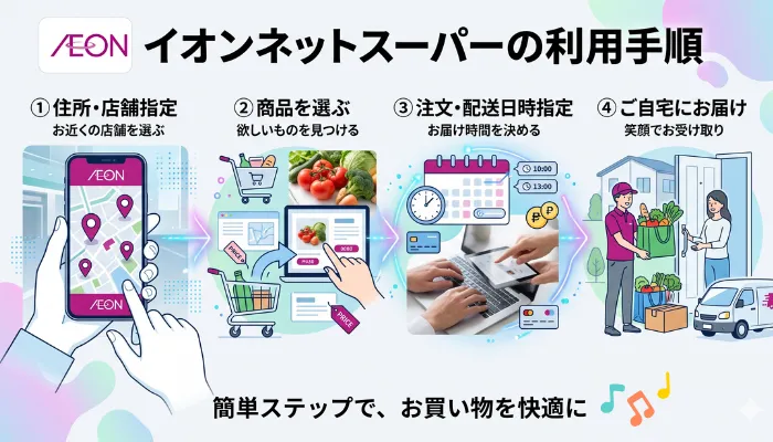 イオンネットスーパーの利用手順