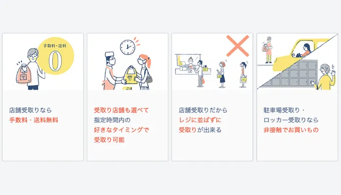 イオンネットスーパーの受け取り方法