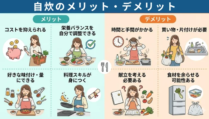 自炊のメリット・デメリットの画像