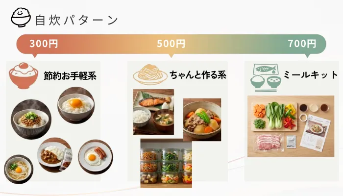 自炊パターンの画像