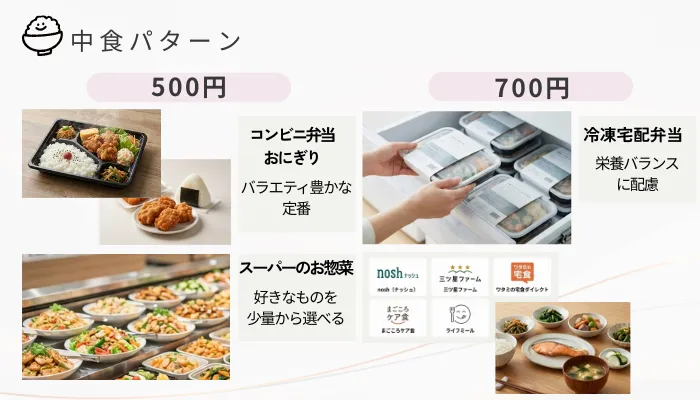 中食パターンの画像