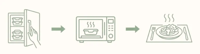 宅食を電子レンジでチンする画像