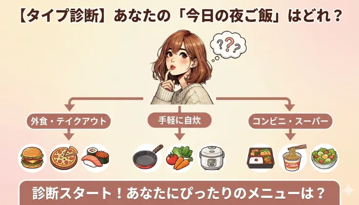タイプ診断 あなたの今日の夜ご飯はどれ？の画像
