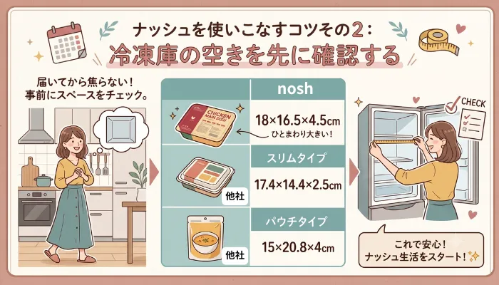 冷凍庫の空きを先に確認する
