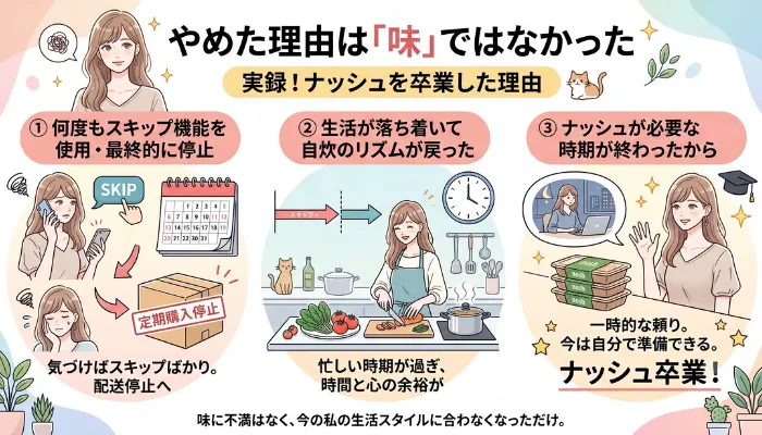 やめた理由は「味」ではなかった