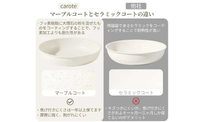 カローテのマーブルコートと他社のセラミックコートの違い