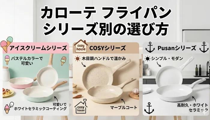 カローテアイスクリームシリーズ・COSYシリーズ・プサンシリーズが並んだ画像