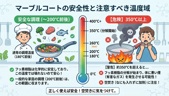 マーブルコートの安全性と注意すべき温度域