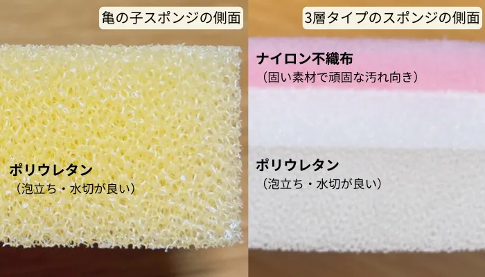 亀の子スポンジの側面と3層タイプのスポンジ側面の比較写真