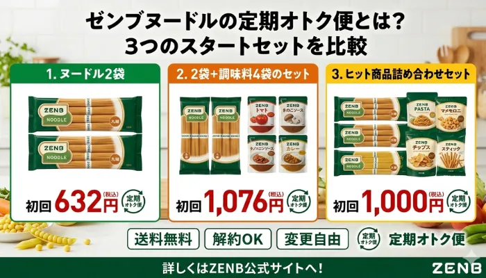 ゼンブヌードル定期オトク便1.ヌードル2袋2.2袋+調味料4袋のセット3.ヒット商品詰め合わせセットのイメージが画像