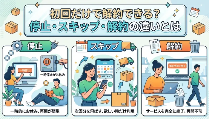 初回だけで解約できる?停止・スキップ・解約の違いとは、のアイキャッチ画像