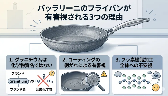バッラリーニのフライパンが有害視される3つの理由