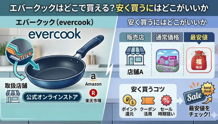 エバークックはどこで買える？