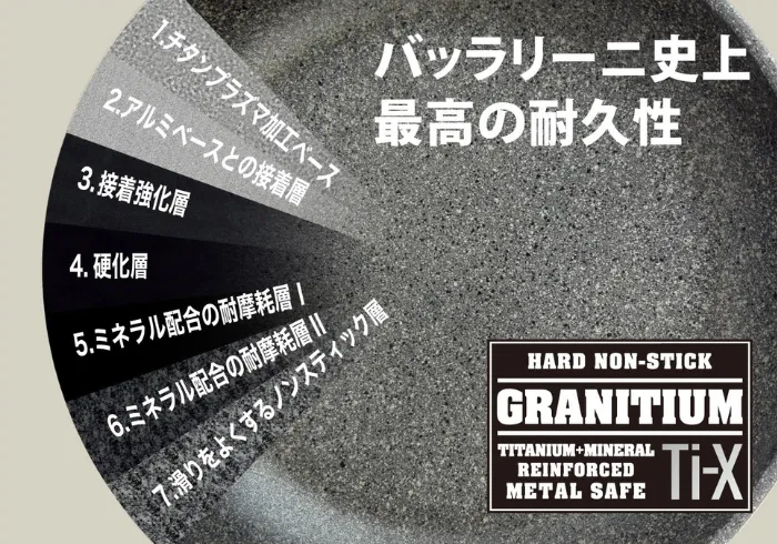 グラニチウムコーティングの構造