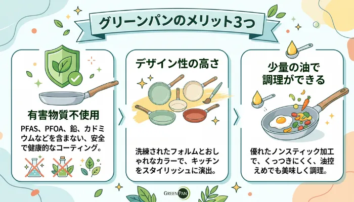 グリーンパンのメリット3つ