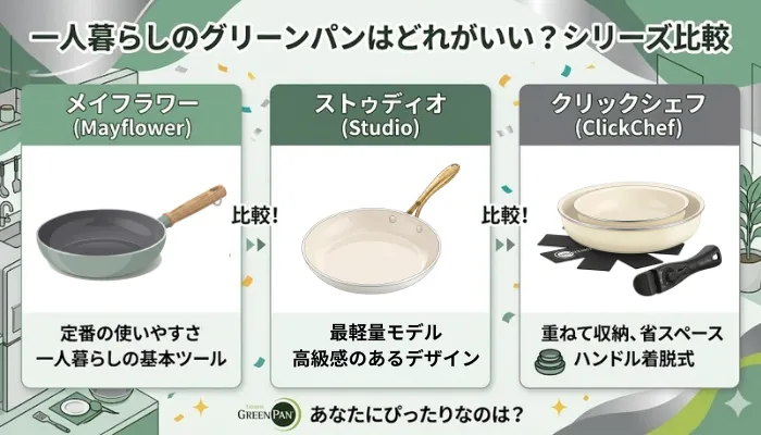 グリーンパンはどれがいい？シリーズの比較