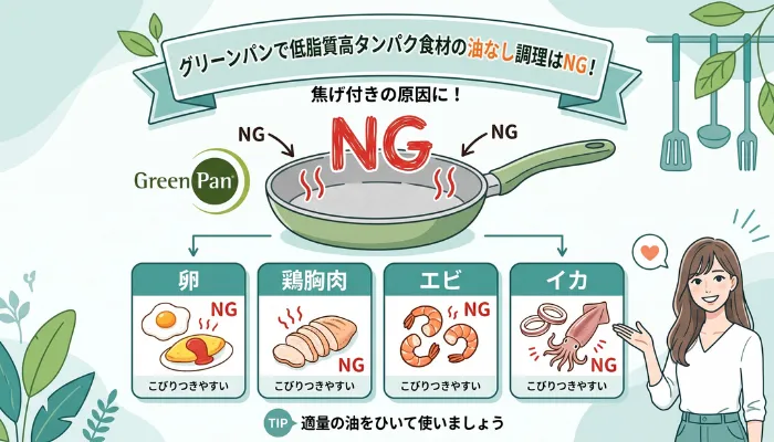 グリーンパンで低脂質高タンパク食材の油なし調理はNGの図解|卵・鶏胸肉・えび・イカは適量の油をひく