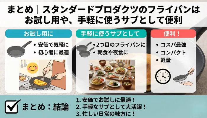スタンダードプロダクツのフライパンまとめのアイキャッチ画像