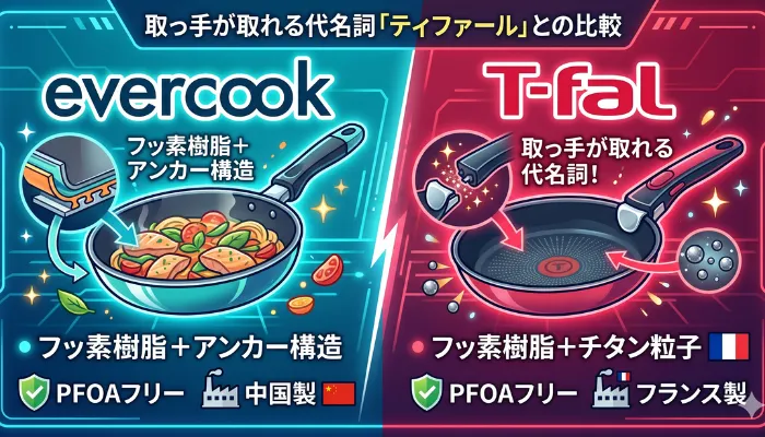 取っ手が取れる代名詞ティファールとの比較