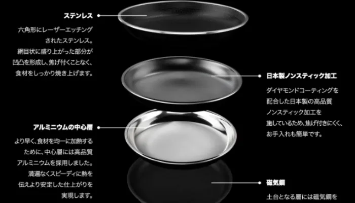 ヘックスクラッドのフライパン構造