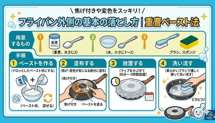 フライパン外側の基本の落とし方 重曹ペースト法