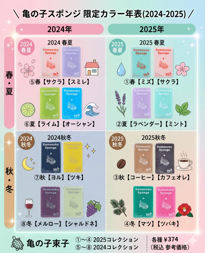 亀の子スポンジ2025-2025限定カラー表