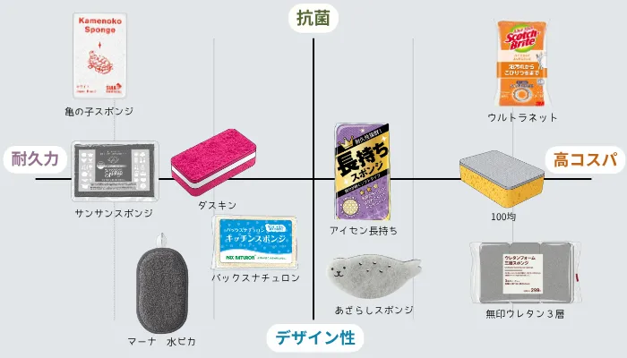 タイプ別マトリックス表