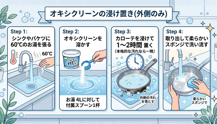 オキシクリーンのつけ置き