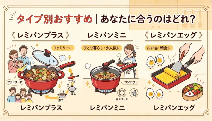 タイプ別おすすめ|あなたに合うのはどれ?