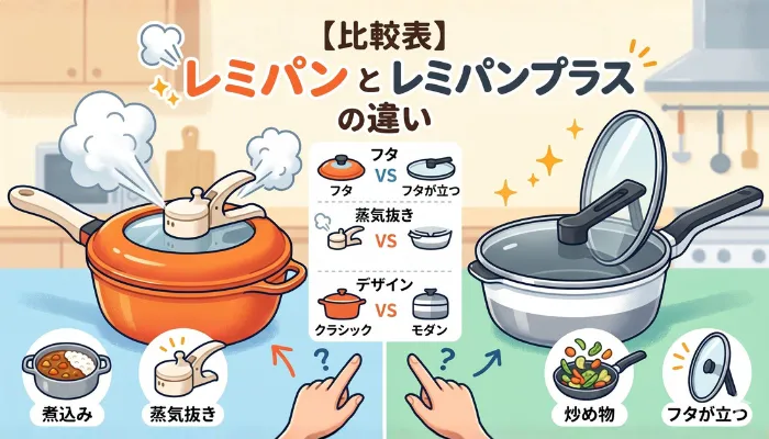 レミパンとレミパンプラスの違い比較表