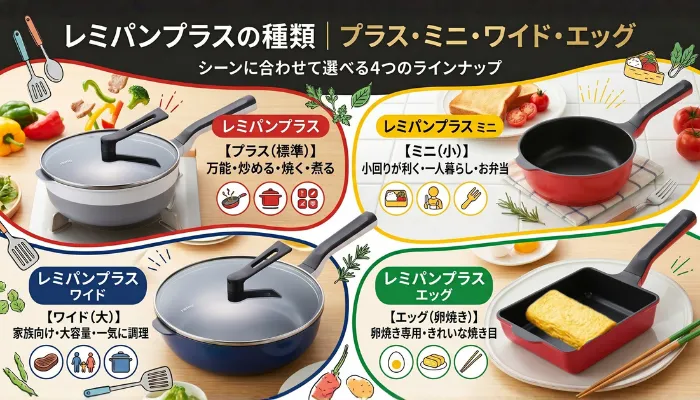 レミパンプラスの種類