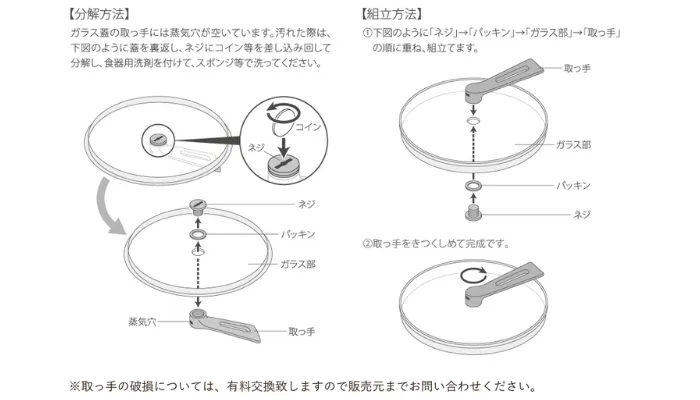 レミパンプラスの取説