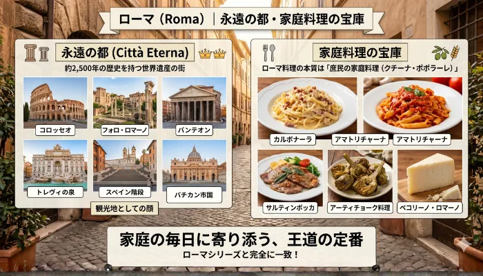ローマ永遠の都・家庭料理の宝庫