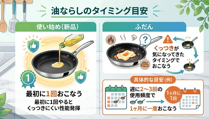 油ならしのタイミング目安