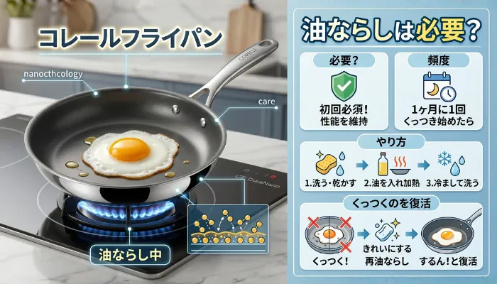 コレールフライパン 油ならしは必要？