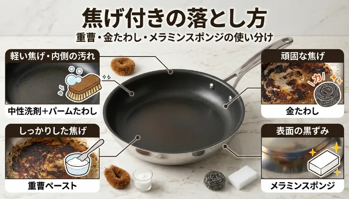 焦げ付きの落とし方|重曹・金たわし・メラミンスポンジの使い分け