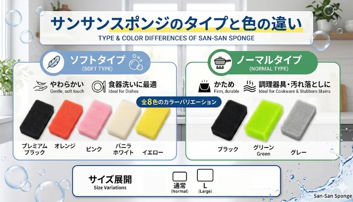 サンサンスポンジのタイプと色の違い