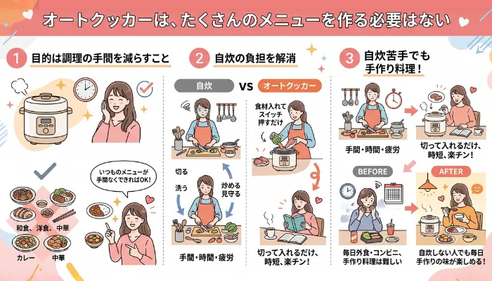 オートクッカーはたくさんのメニューを作る必要はない