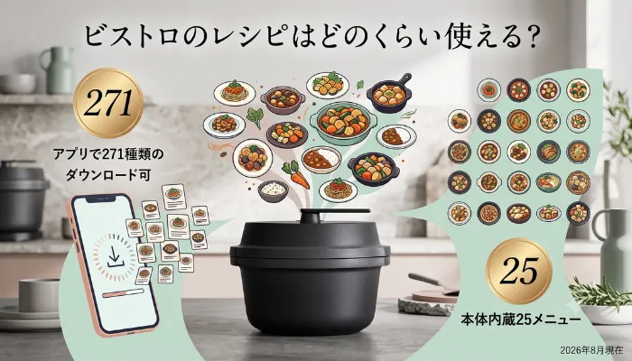 レシピはどのくらい使える?
