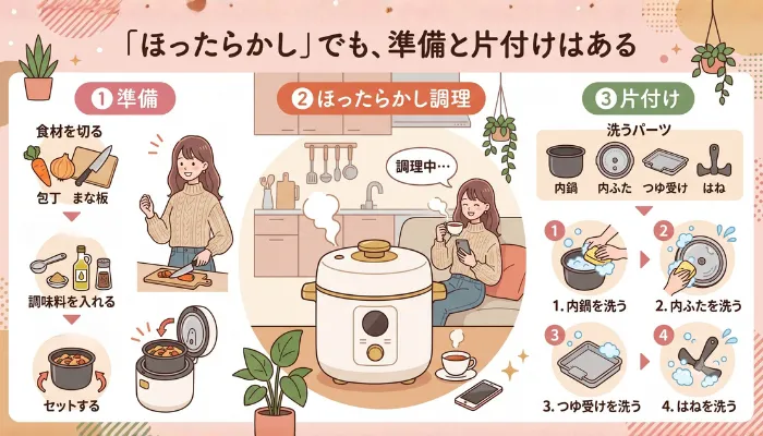 「ほったらかし」でも、準備と片付けはある