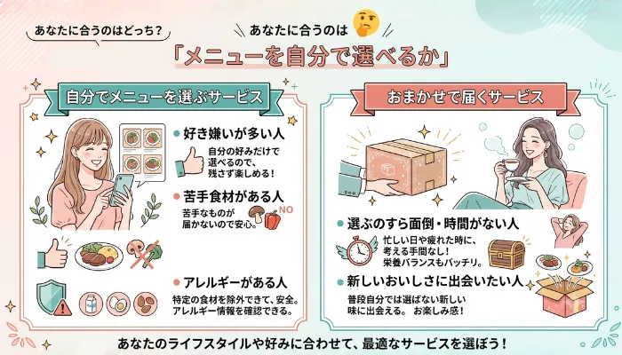 メニューを自分で選べるか