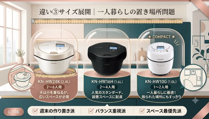 違い③サイズ展開|一人暮らしの置き場所問題