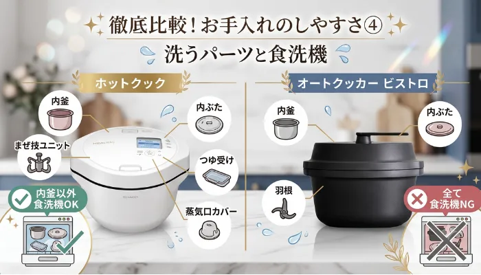 違い④お手入れ|洗うパーツと食洗機