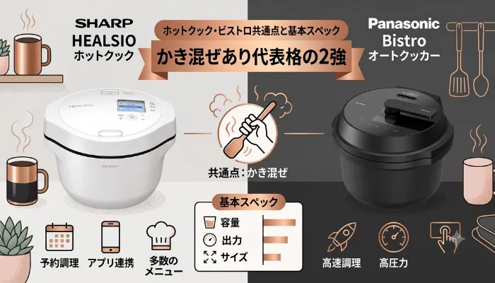 共通点と基本スペック|かき混ぜあり代表格の2強