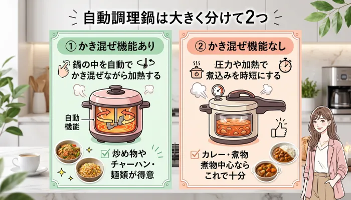 自動調理鍋は大きく分けて2つ