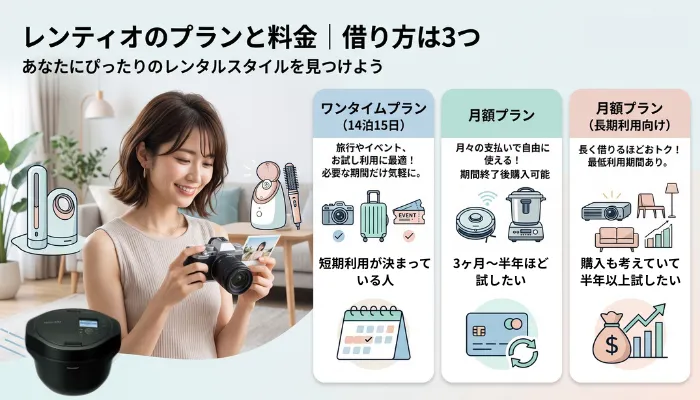 レンティオのプランと料金|借り方は3つ
