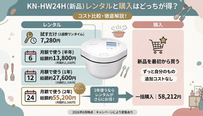 レンタルと購入はどっちが得?