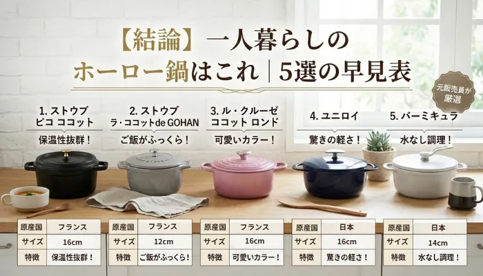 【結論】一人暮らしのホーロー鍋はこれ|5選の早見表